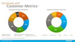 Epicor Sales Presentation - Metrics